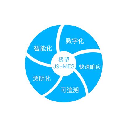z6com官网科技_追溯系统专家