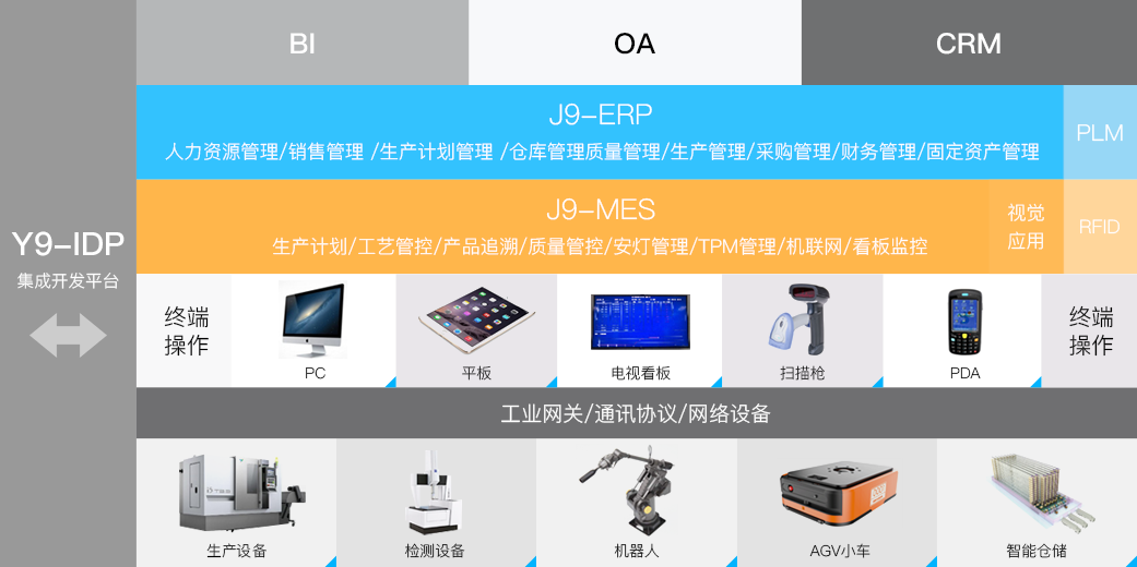 z6com官网科技_追溯系统专家