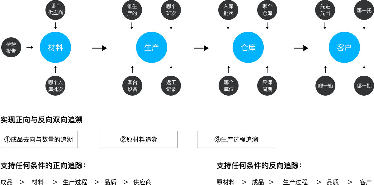 z6com官网科技_追溯系统专家