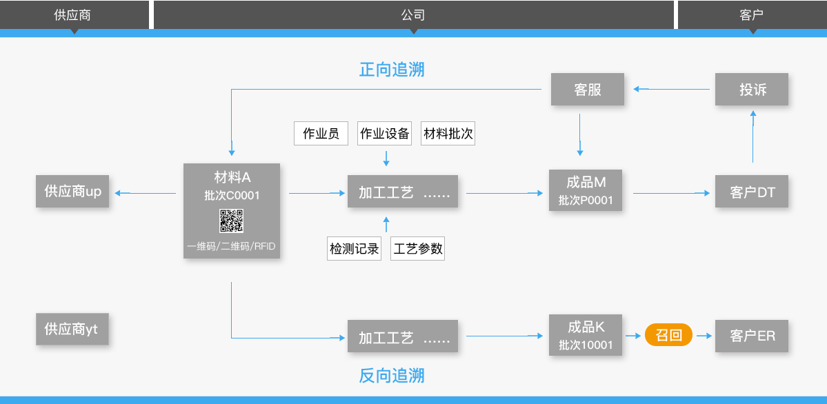 z6com官网科技